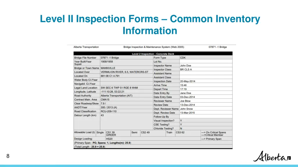 level ii inspection forms common inventory