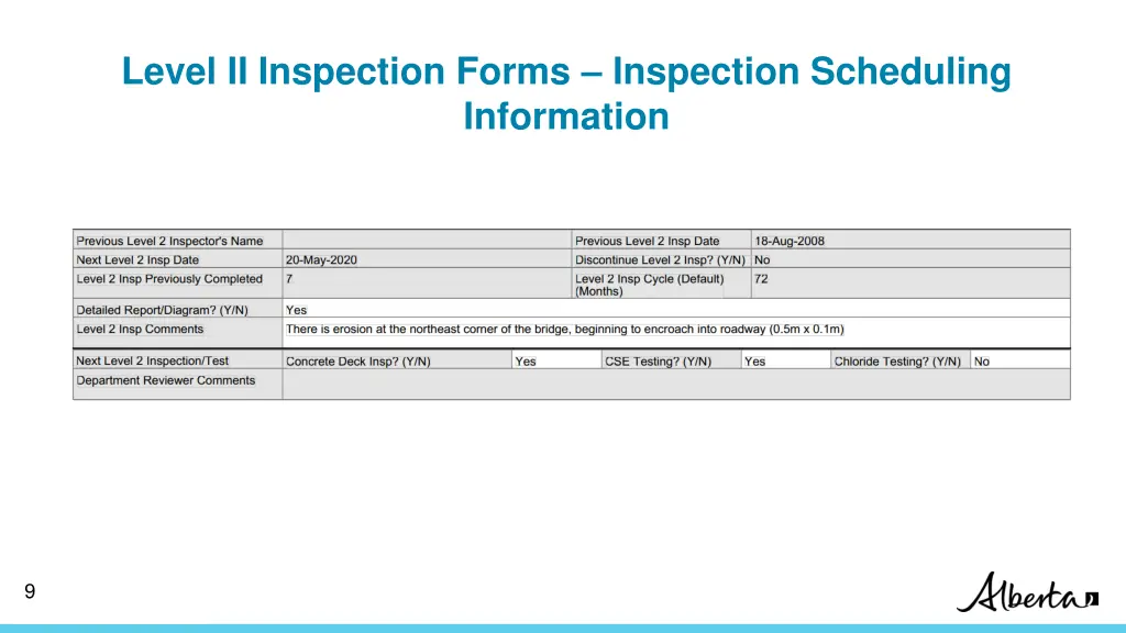 level ii inspection forms inspection scheduling