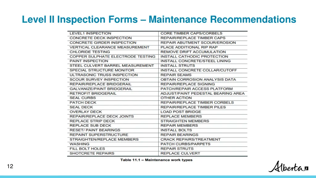 level ii inspection forms maintenance 1