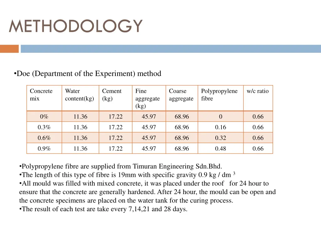 methodology 1