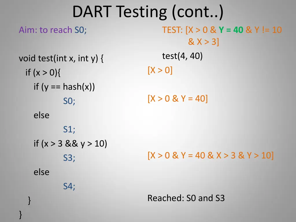 dart testing cont aim to reach s0