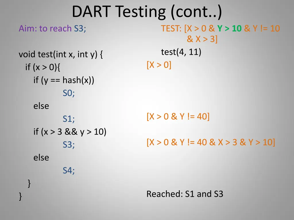 dart testing cont aim to reach s3