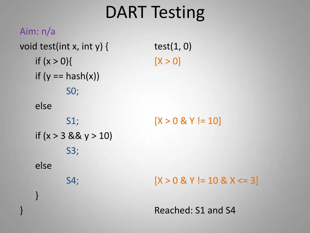 dart testing