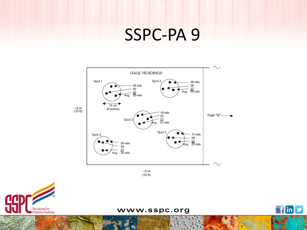 sspc pa 9 1