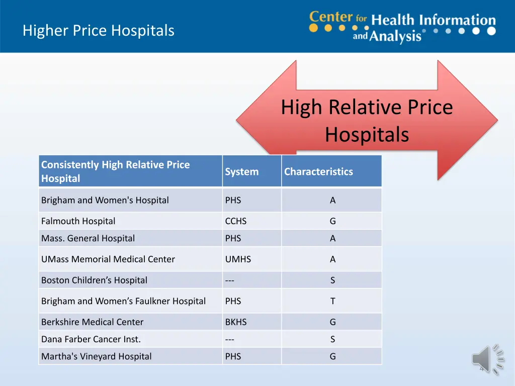 higher price hospitals