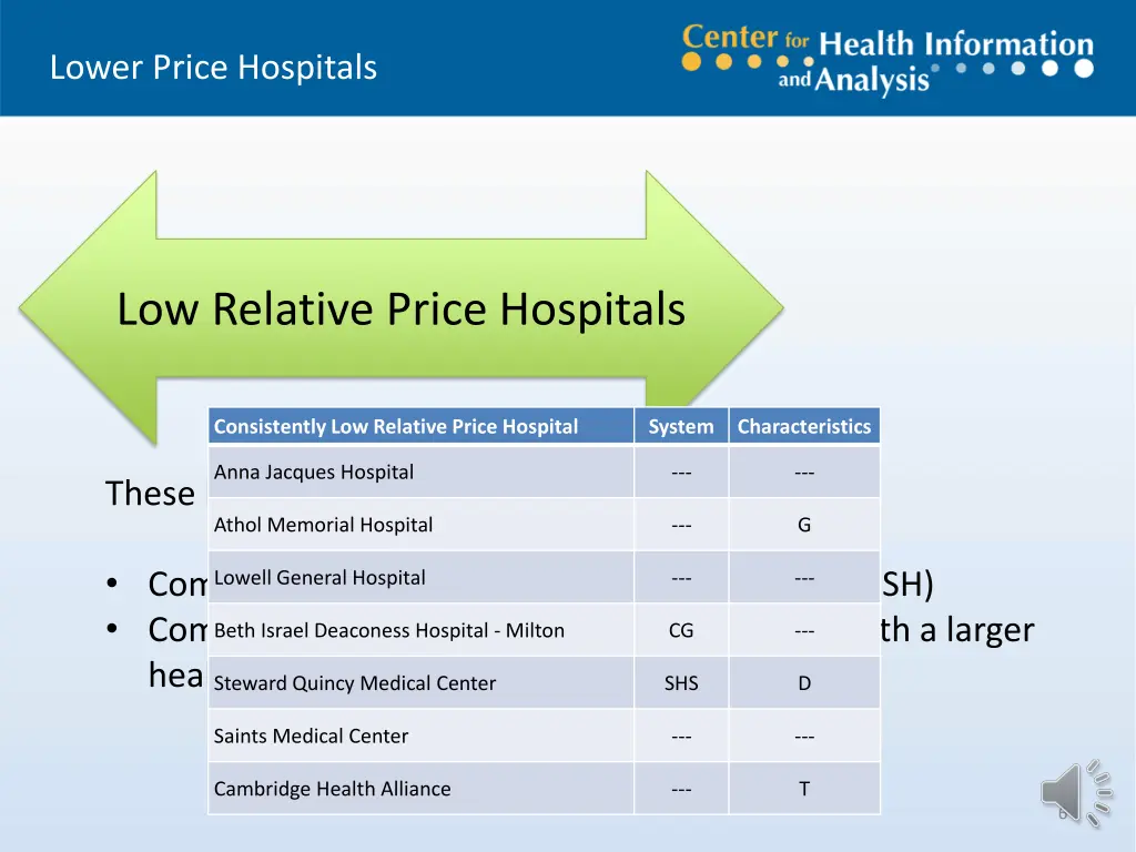 lower price hospitals