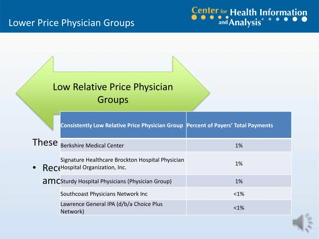 lower price physician groups