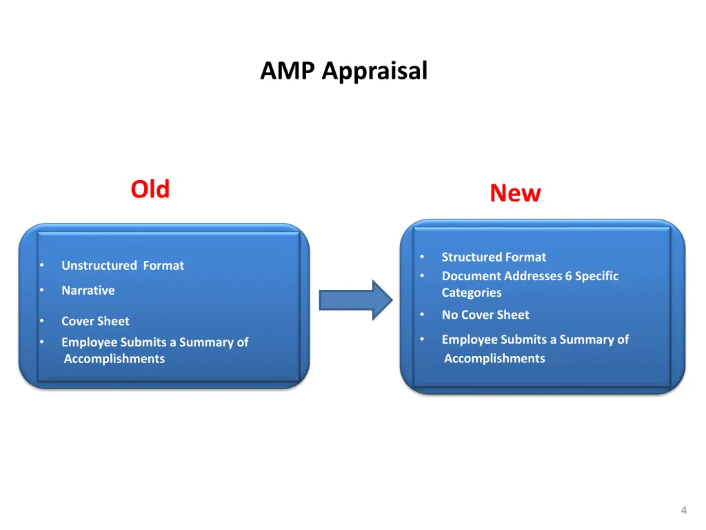 amp appraisal