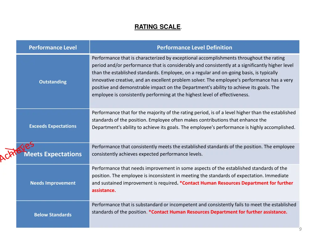 rating scale