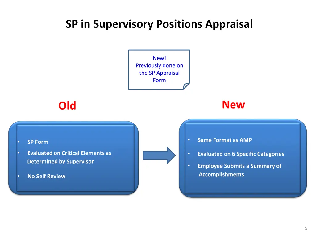 sp in supervisory positions appraisal