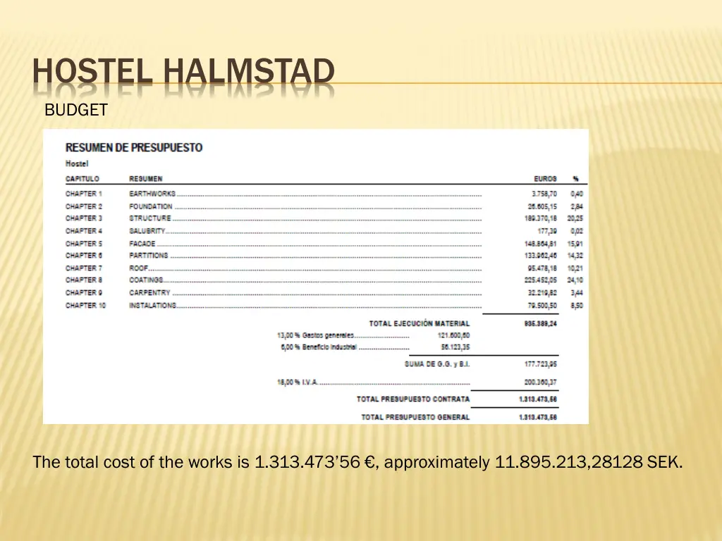 hostel halmstad budget