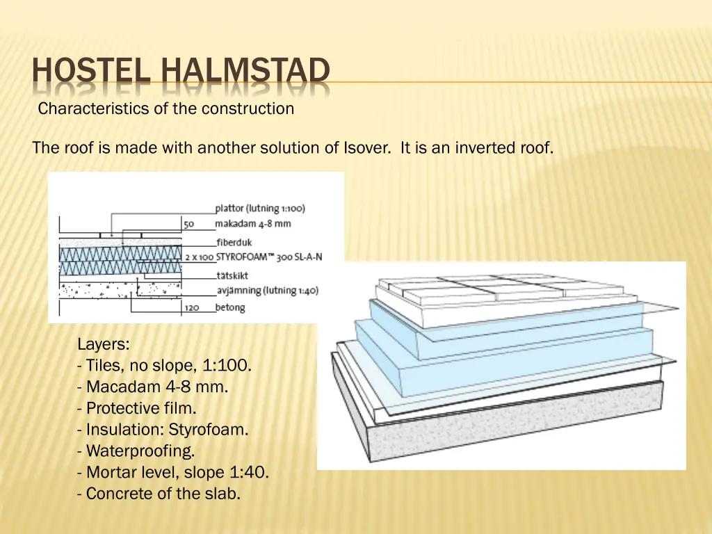 hostel halmstad characteristics 10