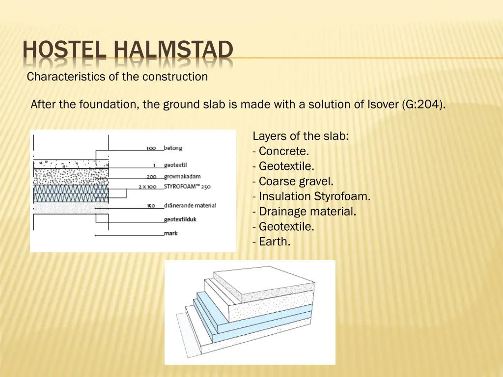 hostel halmstad characteristics 3