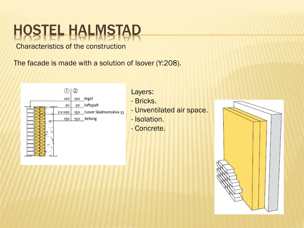 hostel halmstad characteristics 7