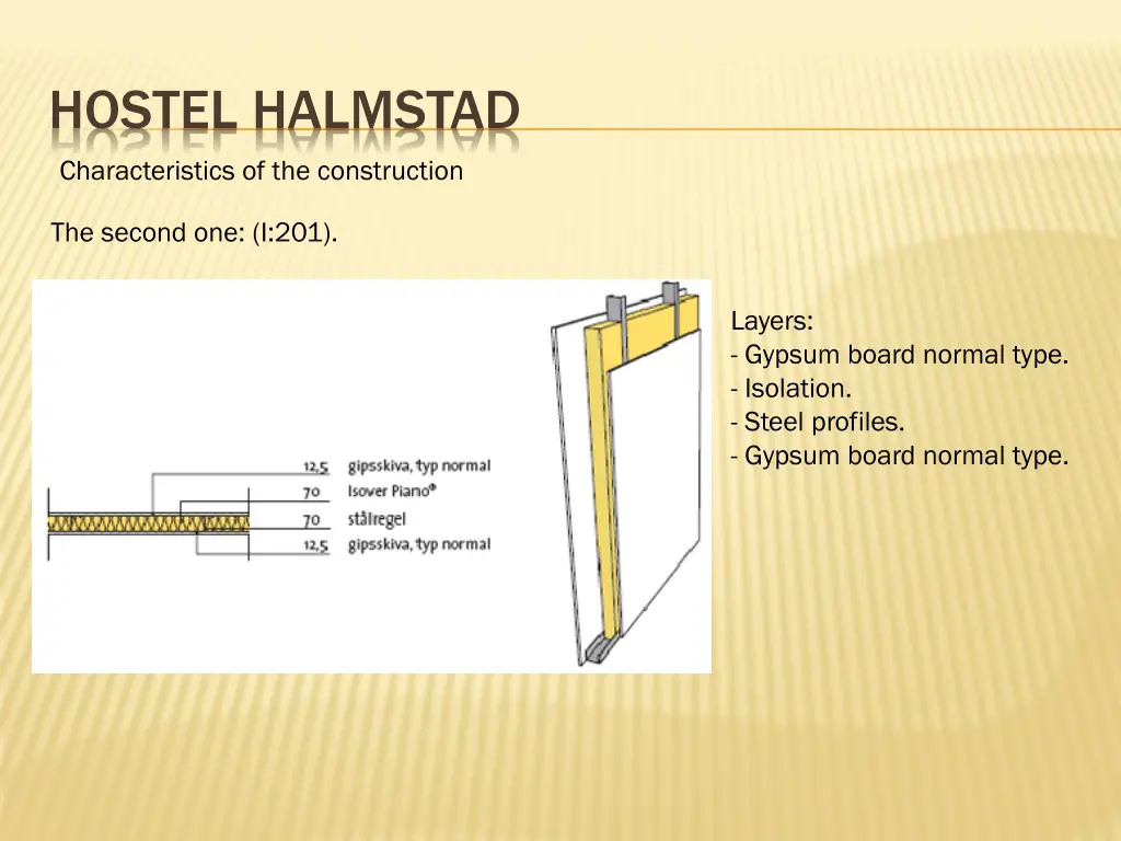 hostel halmstad characteristics 9