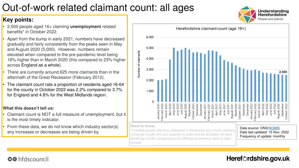 out of work related claimant count all ages