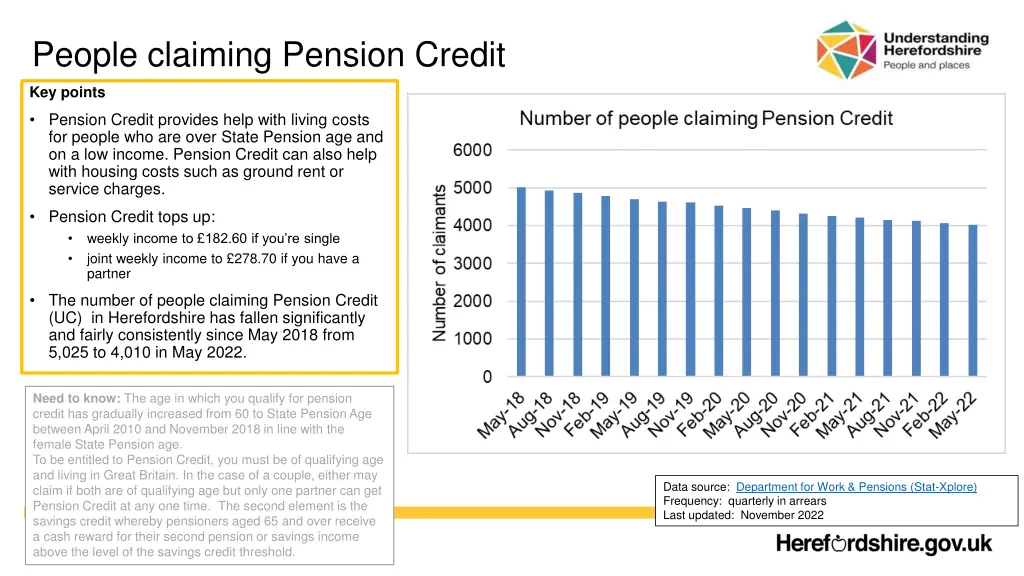 people claiming pension credit