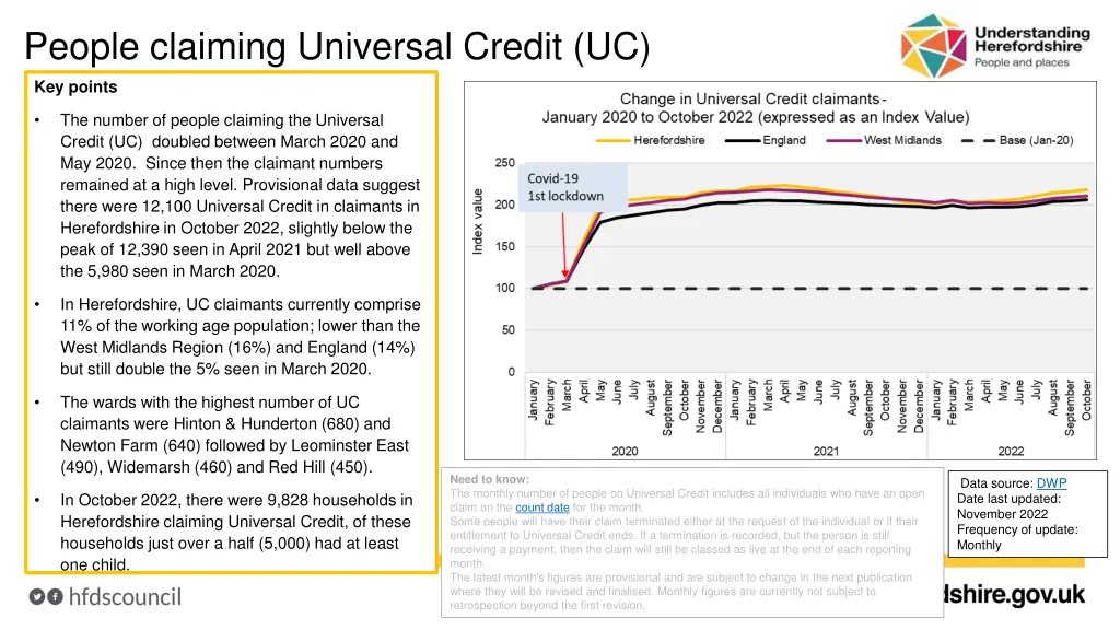 people claiming universal credit uc