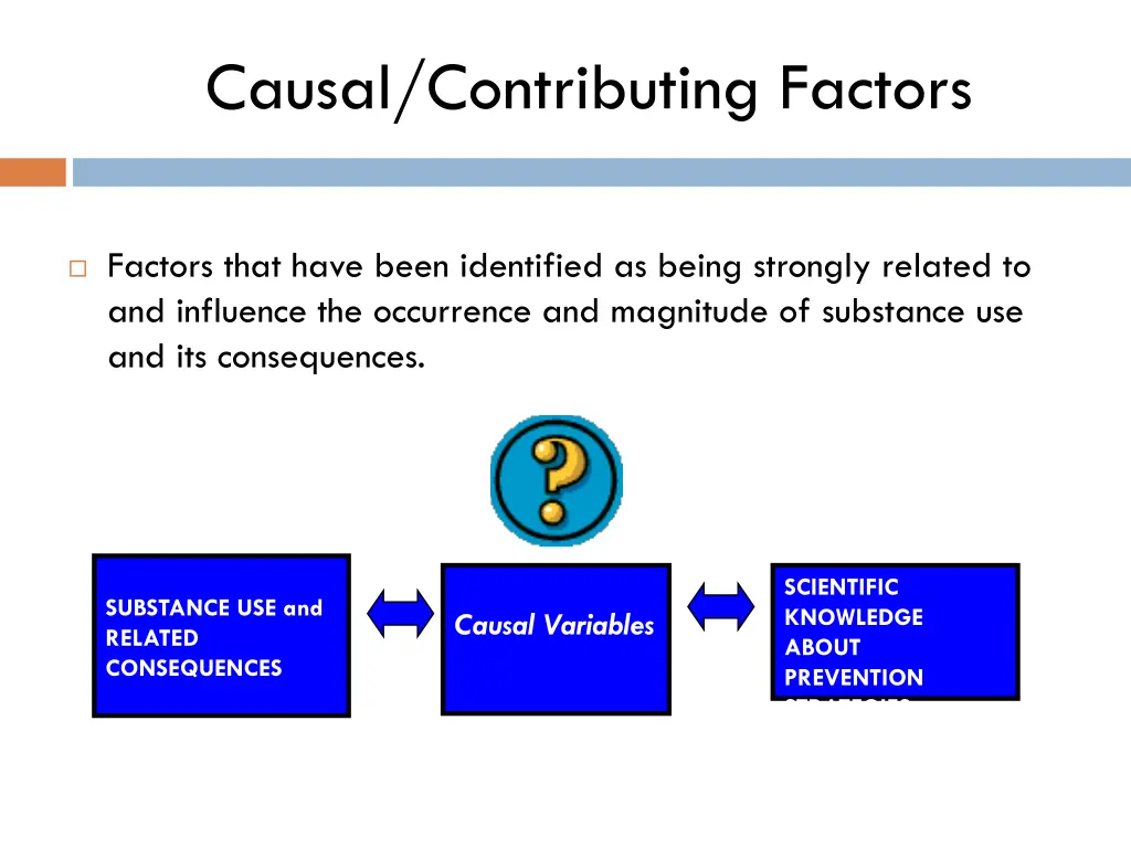 causal contributing factors