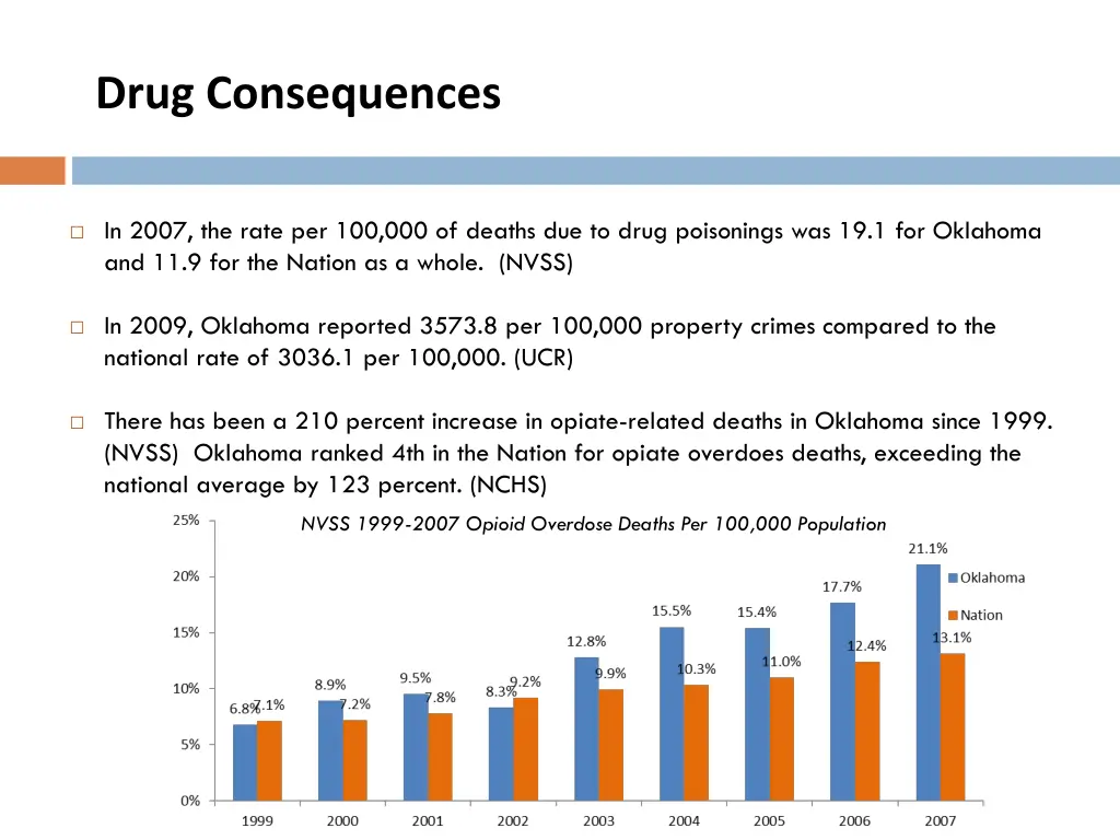 drug consequences