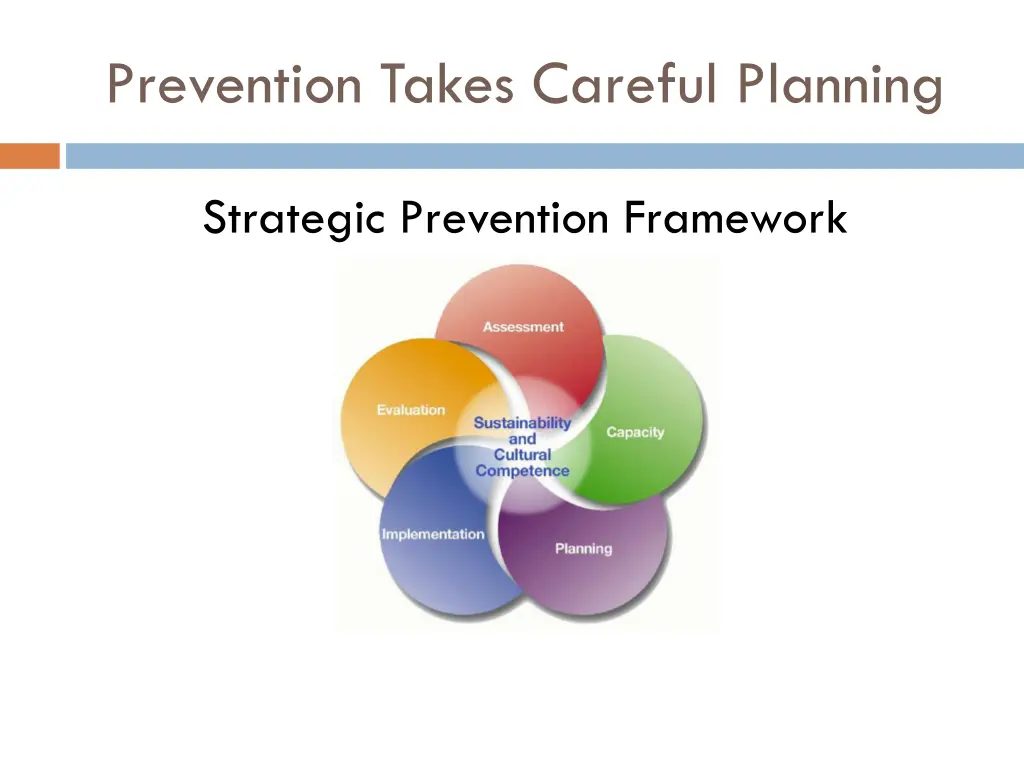 prevention takes careful planning