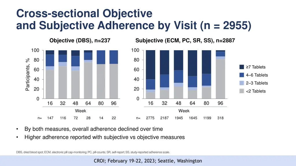 cross sectional objective and subjective