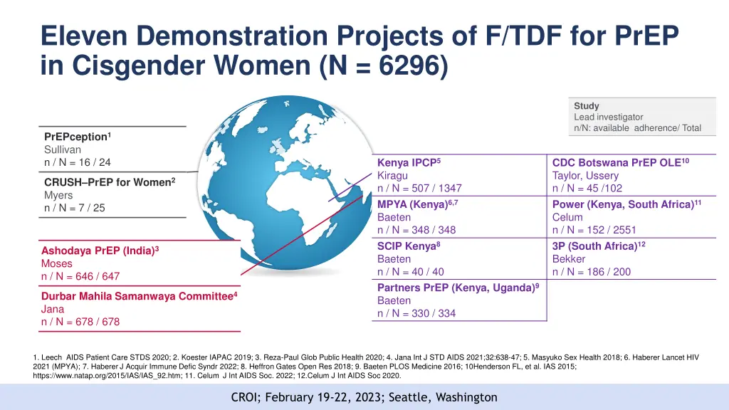 eleven demonstration projects of f tdf for prep