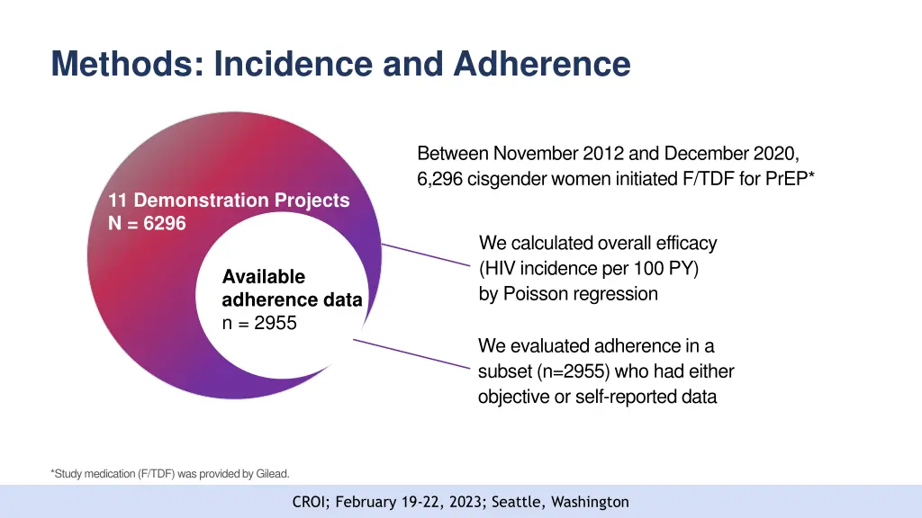 methods incidence and adherence