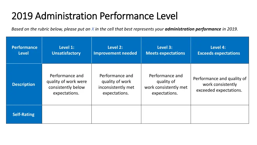 2019 administration performance level 2019