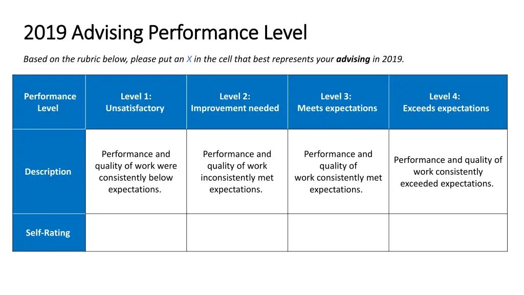 2019 advising performance level 2019 advising