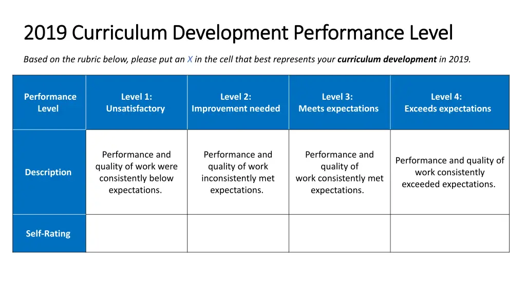 2019 curriculum development performance level