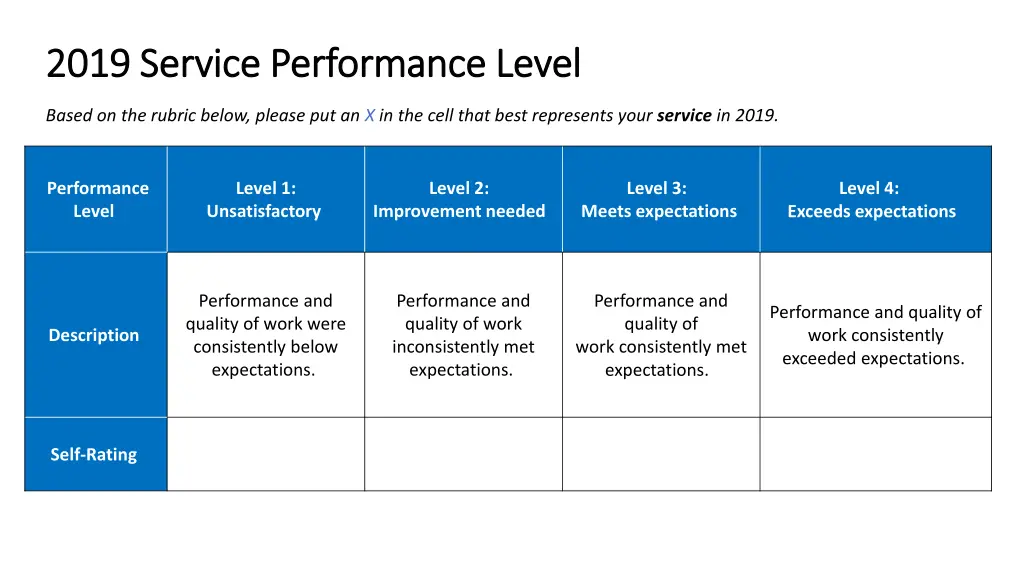 2019 service performance level 2019 service