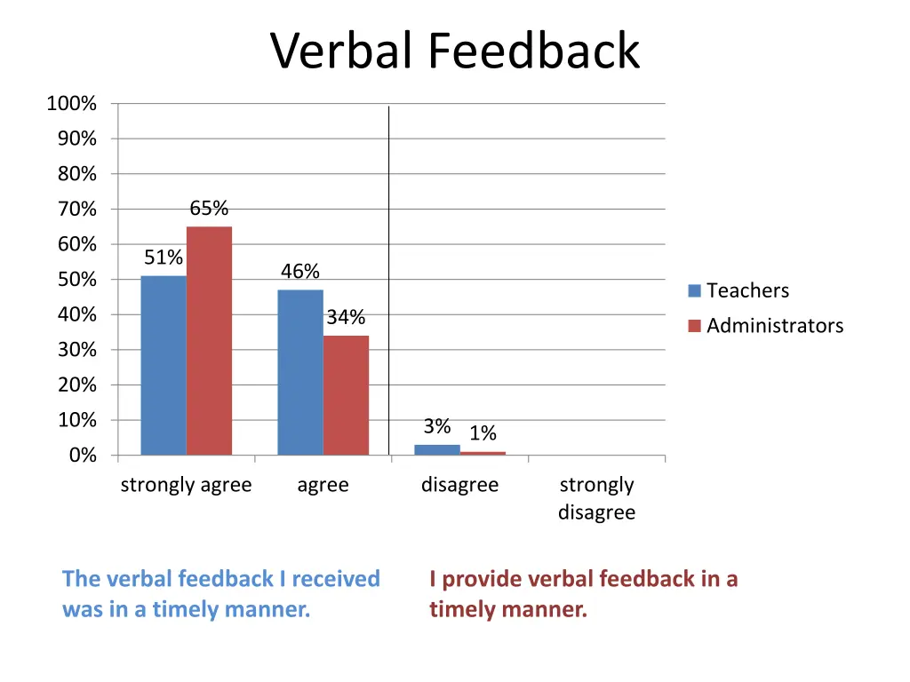 verbal feedback 2