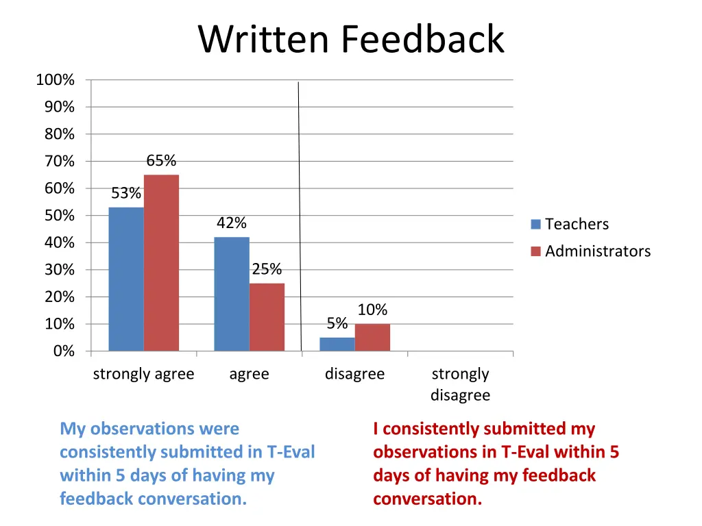 written feedback 1