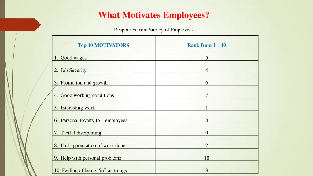 what motivates employees 1