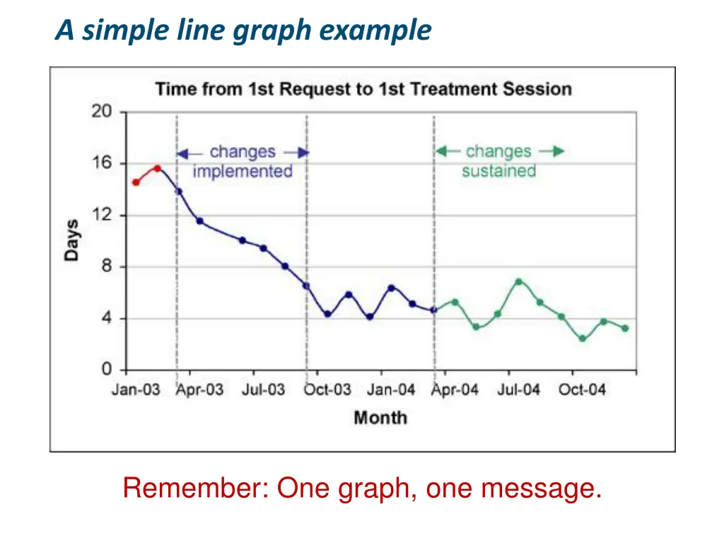 a simple line graph example