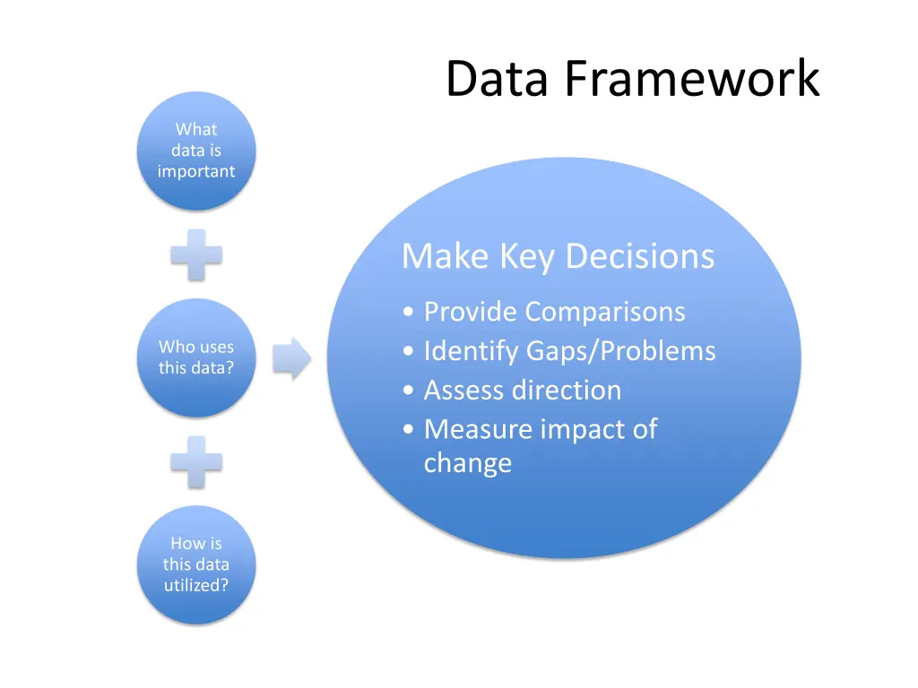 data framework