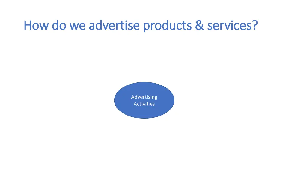 how do we advertise products services