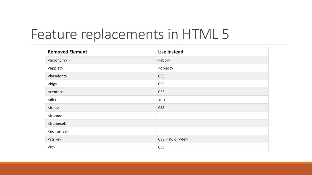 feature replacements in html 5