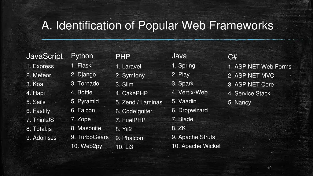 a identification of popular web frameworks