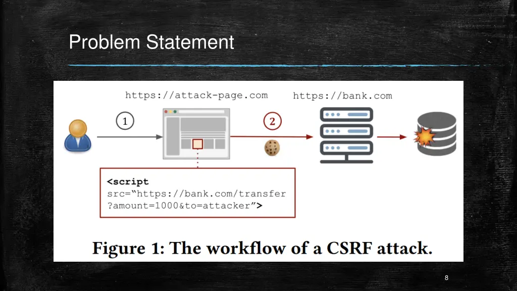 problem statement