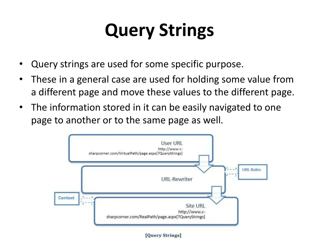 query strings