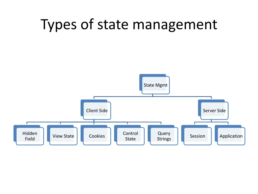 types of state management