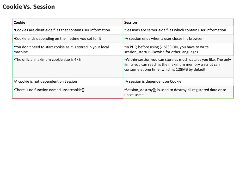 cookie vs session