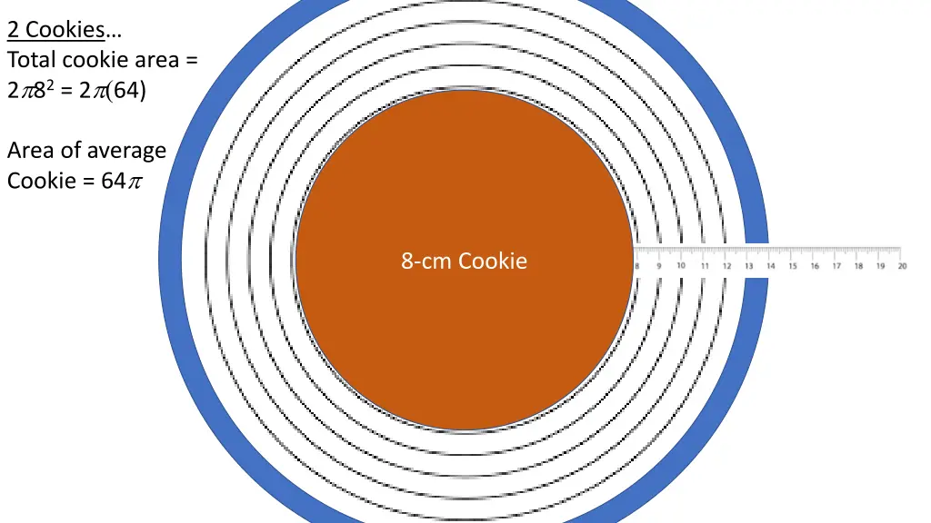 2 cookies total cookie area 2 8 2 2 64