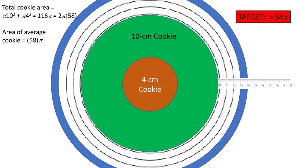 total cookie area 10 2 4 2 116 2 58