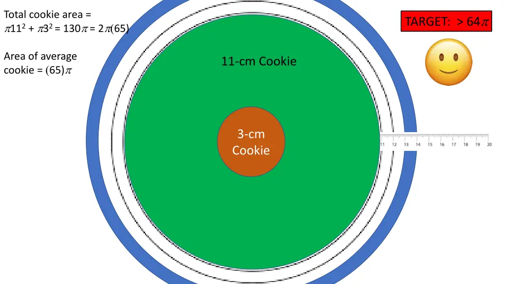 total cookie area 11 2 3 2 130 2 65