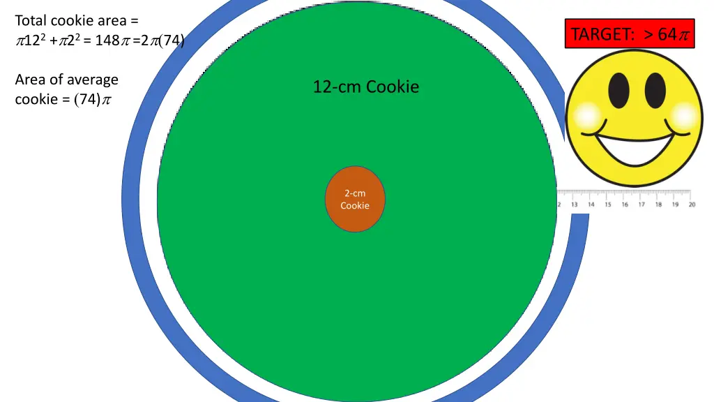 total cookie area 12 2 2 2 148 2 74