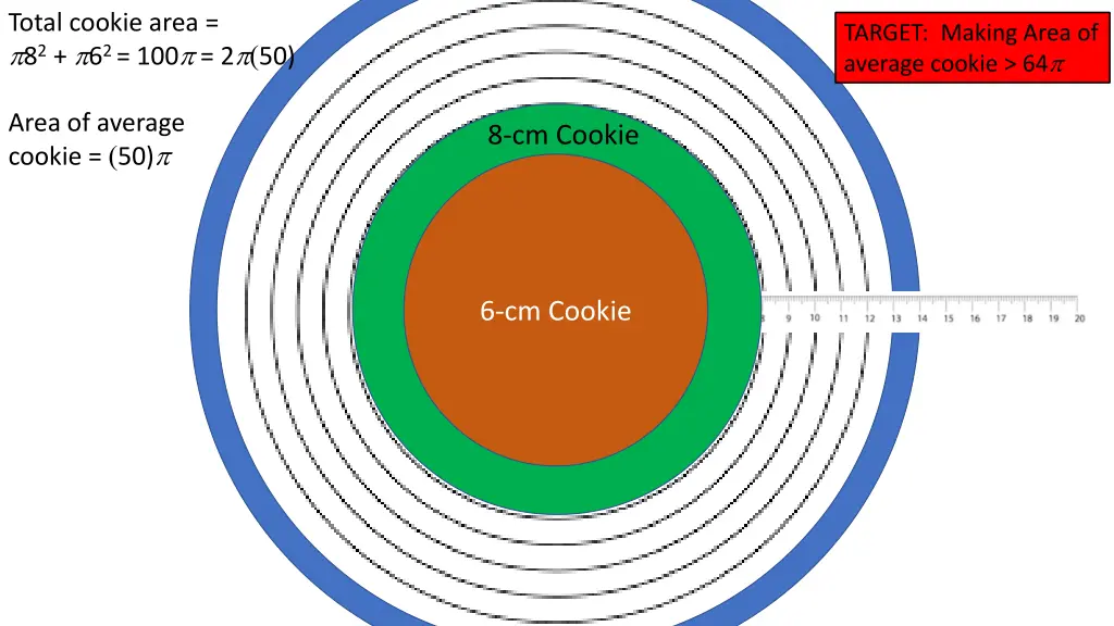 total cookie area 8 2 6 2 100 2 50