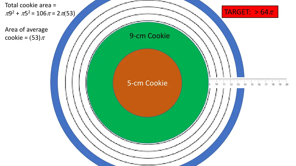 total cookie area 9 2 5 2 106 2 53